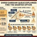 Shirdi darshan queue with devotees in barricaded lines outside Sai Baba Samadhi Mandir gates